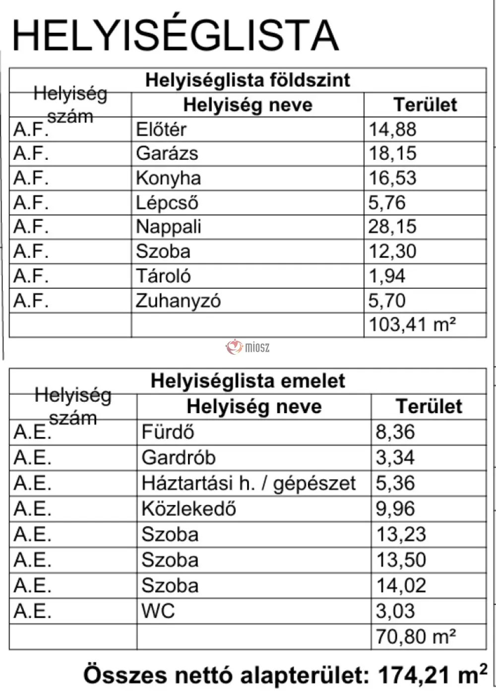 Pest megye - Dunakeszi